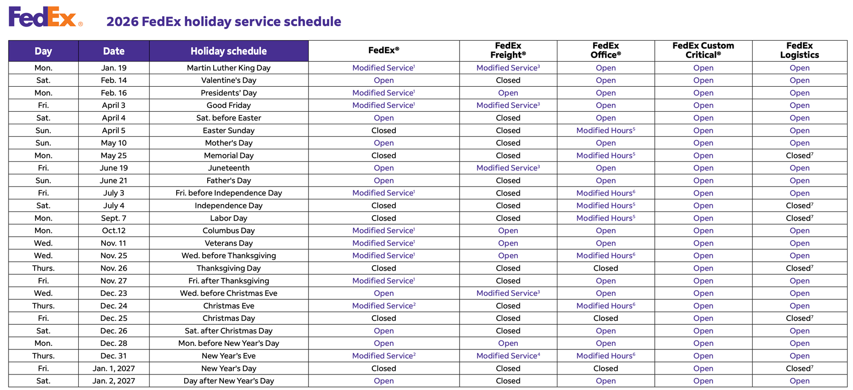 Image detailing the FedEx 2026 holiday operating schedule and modified services. Refer to FedEx official site for complete information.