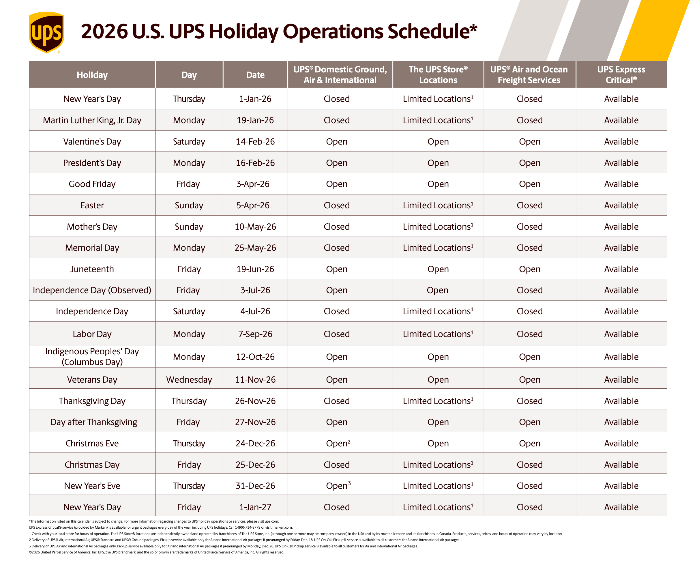 Image detailing the UPS 2026 holiday operating schedule and closures. Please see UPS official site for full details.